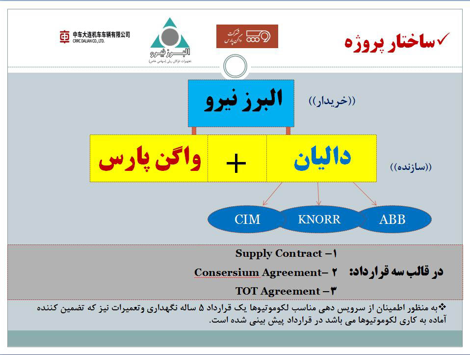 قرارداد ساخت و تحویل 50 دستگاه لکوموتیو باری مدل CDN10